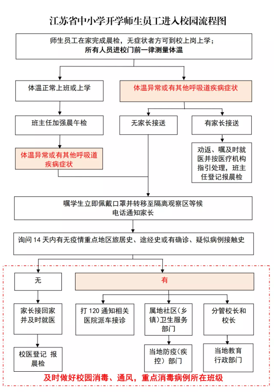 江苏省中小学2020年春季学期开学工作指引